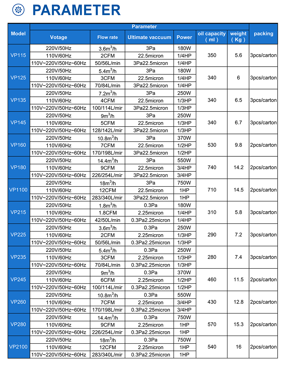 vacuum pump parameter